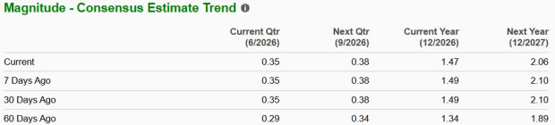 Zacks Investment Research