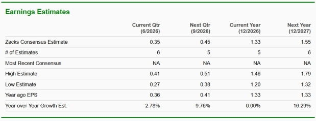 Zacks Investment Research