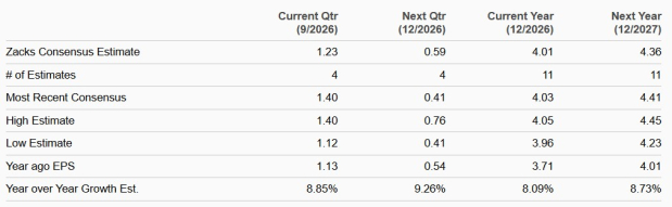 Zacks Investment Research