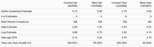 Zacks Investment Research