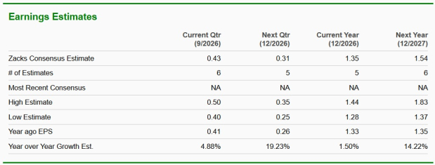 Zacks Investment Research