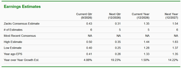 Zacks Investment Research