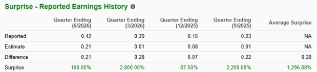 Zacks Investment Research