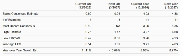 Zacks Investment Research