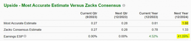 Zacks Investment Research