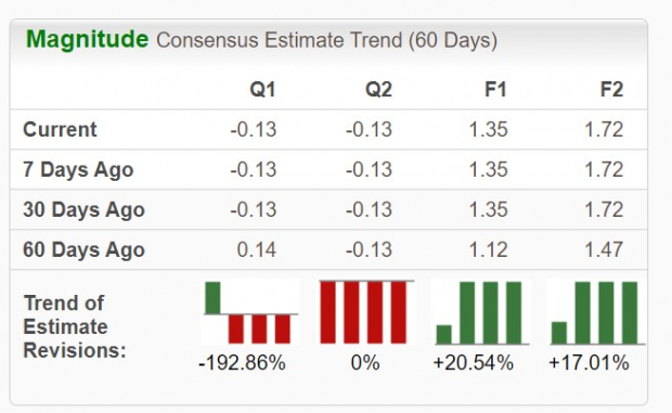Zacks Investment Research