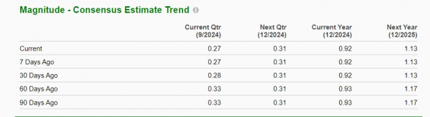 Zacks Investment Research