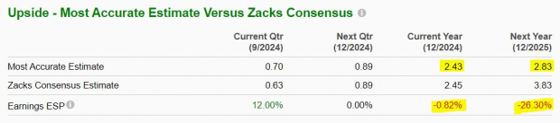 Zacks Investment Research