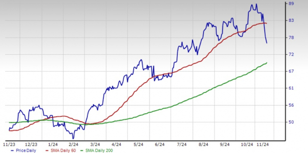 Zacks Investment Research