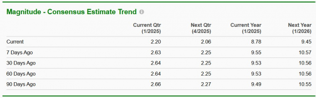 Zacks Investment Research