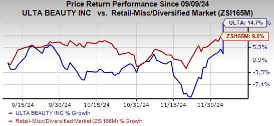 Zacks Investment Research