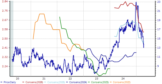 Zacks Investment Research