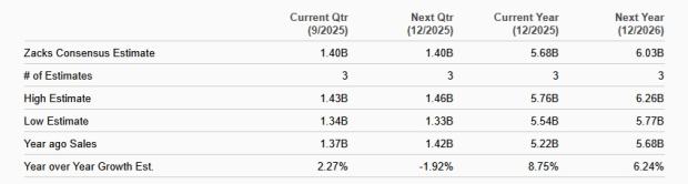 Zacks Investment Research
