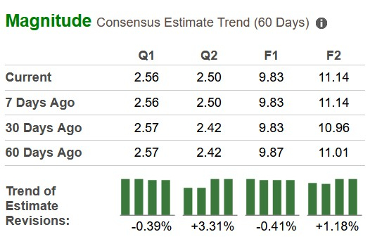 Zacks Investment Research