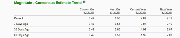 Zacks Investment Research