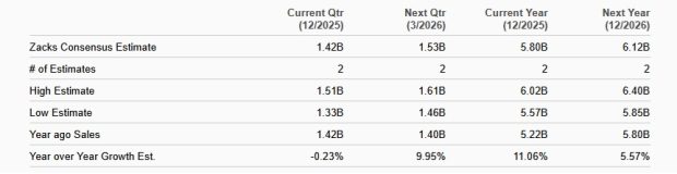 Zacks Investment Research