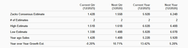 Zacks Investment Research