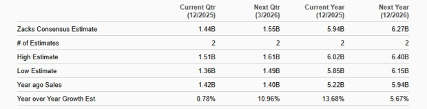 Zacks Investment Research