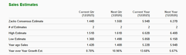 Zacks Investment Research