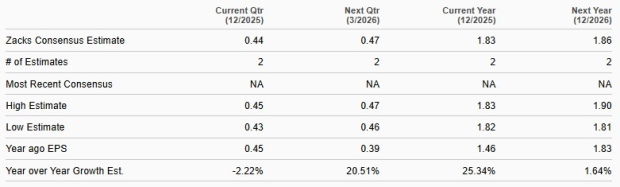 Zacks Investment Research
