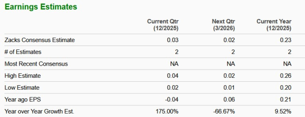 Zacks Investment Research