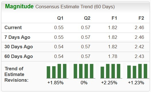 Zacks Investment Research
