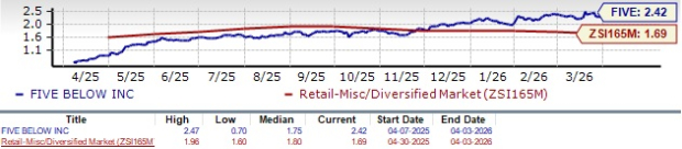 Zacks Investment Research