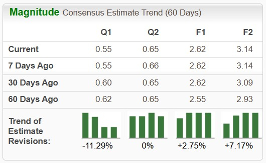 Zacks Investment Research