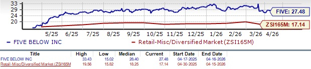 Zacks Investment Research