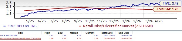 Zacks Investment Research