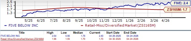 Zacks Investment Research