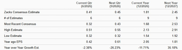 Zacks Investment Research