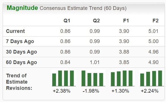 Zacks Investment Research