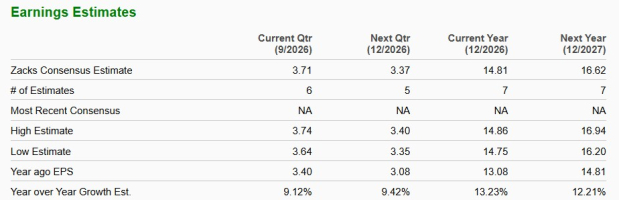 Zacks Investment Research