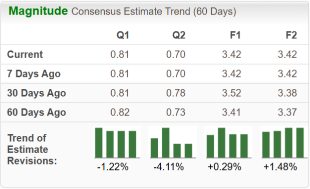 Zacks Investment Research