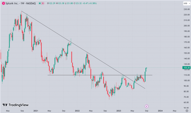 TradingView