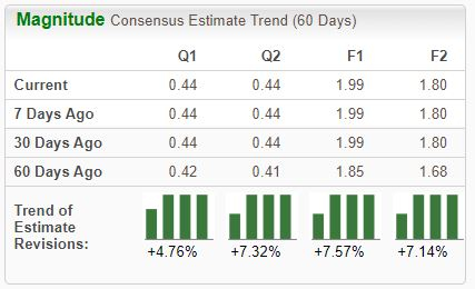 Zacks Investment Research