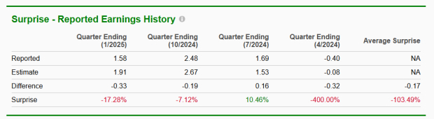 Zacks Investment Research