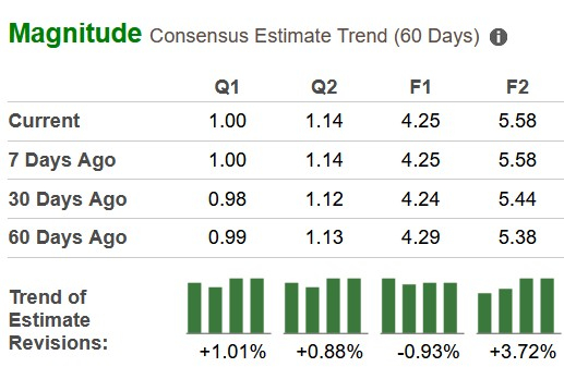 Zacks Investment Research