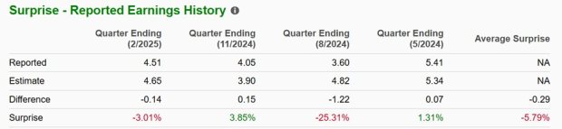 Zacks Investment Research