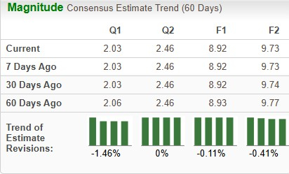 Zacks Investment Research