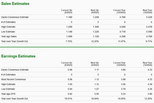 Zacks Investment Research