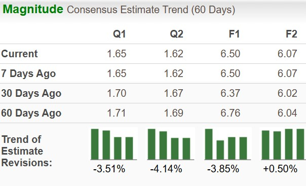 Zacks Investment Research