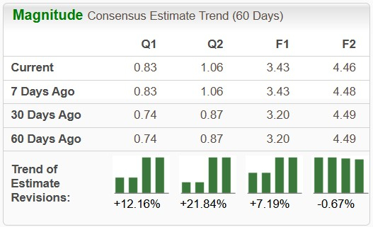 Zacks Investment Research