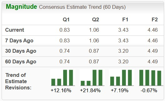 Zacks Investment Research