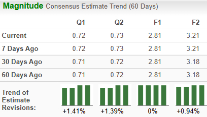 Zacks Investment Research