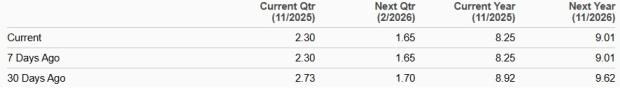 Zacks Investment Research