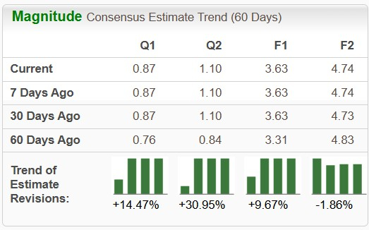 Zacks Investment Research
