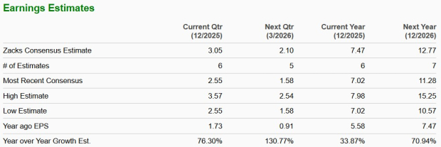 Zacks Investment Research