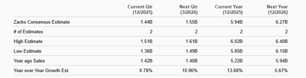 Zacks Investment Research